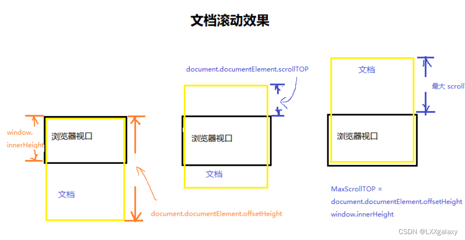 document.documentElement.clientHeight与document.body.clientHeight的区别