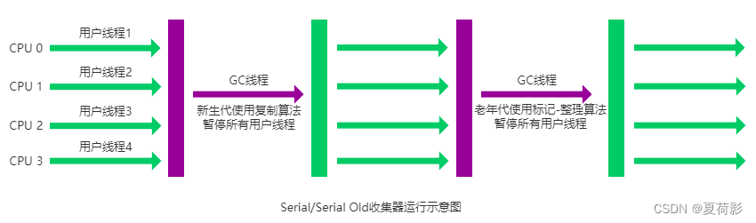 <span style='color:red;'>JVM</span><span style='color:red;'>面试</span><span style='color:red;'>题</span>