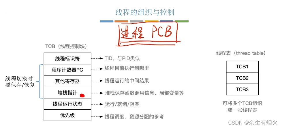 线程及实现方式