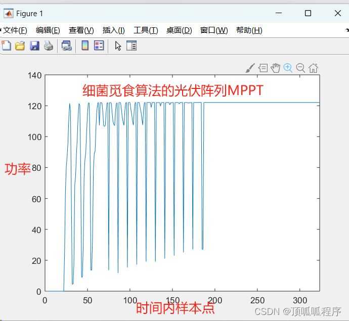 172基于matlab的MPPT智能算法