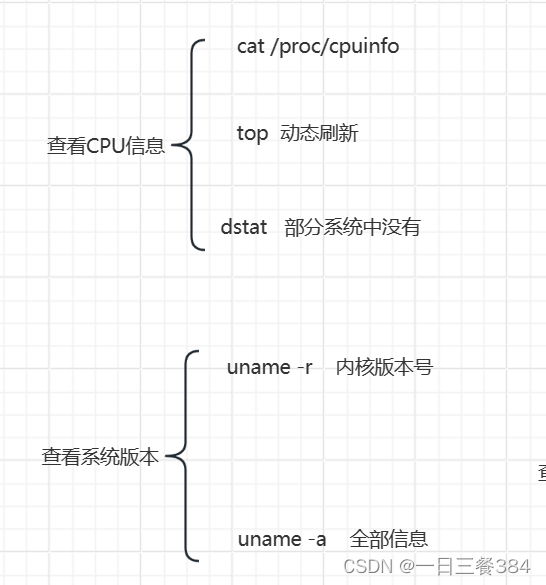 linux常见使用命令