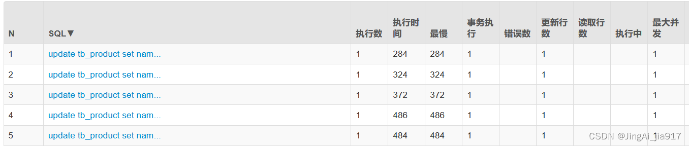 Spring Data JPA数据批量插入、批量更新真的用对了吗