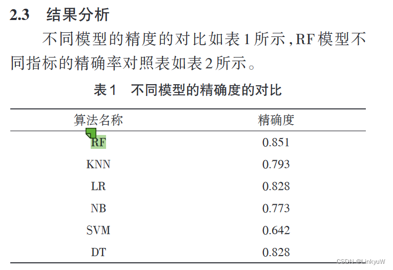 基于文本信息的自杀倾向检测