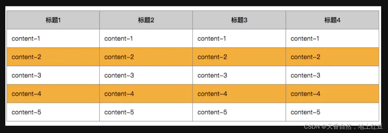 伪类与为元素的区别