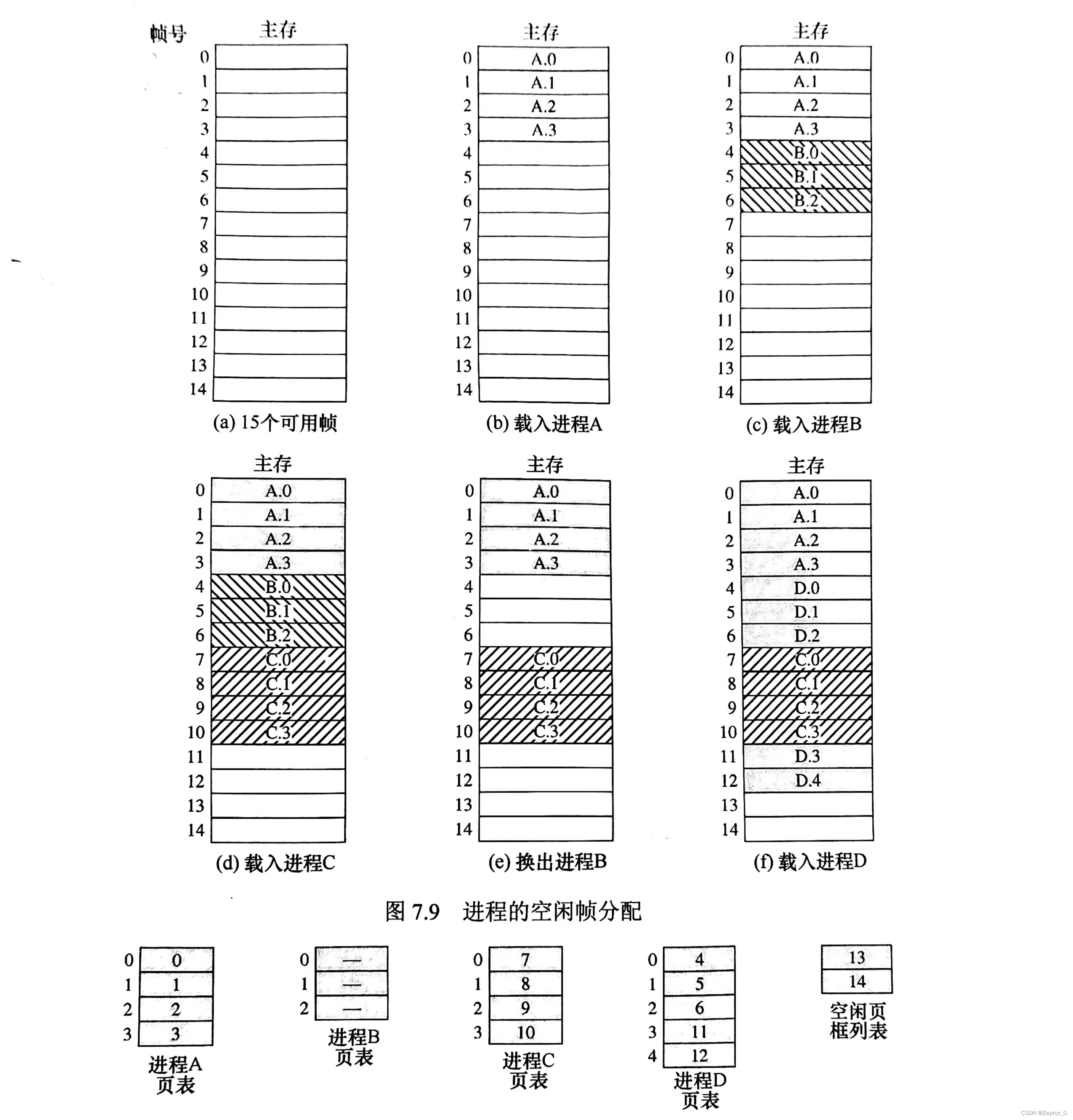 图例