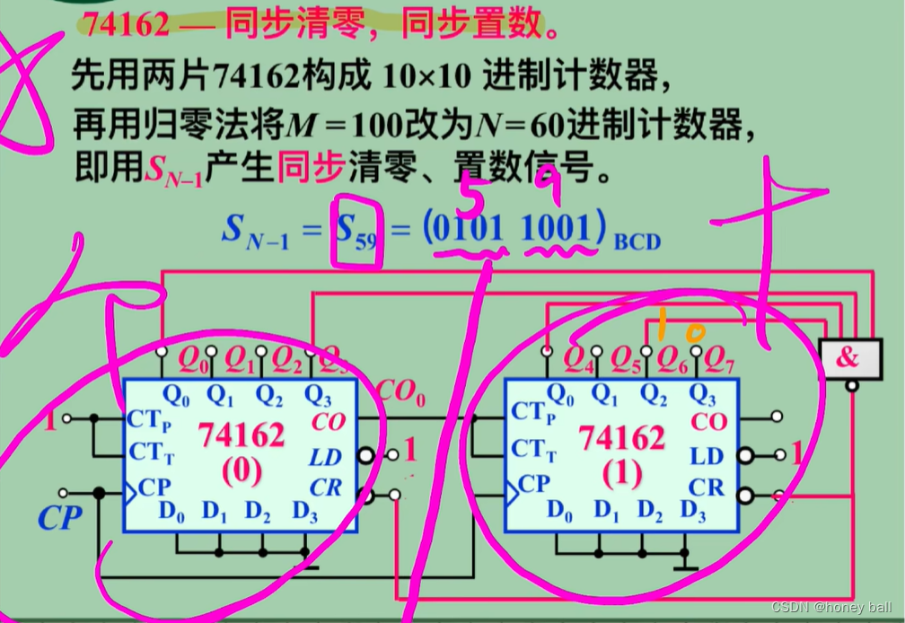 时序逻辑电路设计与计数器【数电复习】