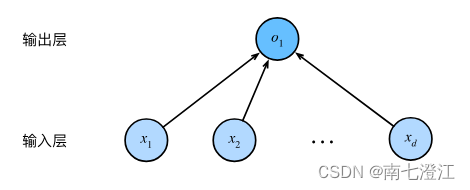 《动手学深度学习(<span style='color:red;'>PyTorch</span><span style='color:red;'>版</span>)》笔记3.<span style='color:red;'>1</span>