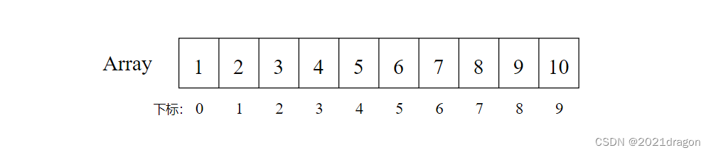 <span style='color:red;'>Golang</span><span style='color:red;'>数组</span>与<span style='color:red;'>切片</span>