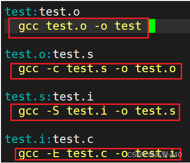 【Linux】gcc与make、makefile