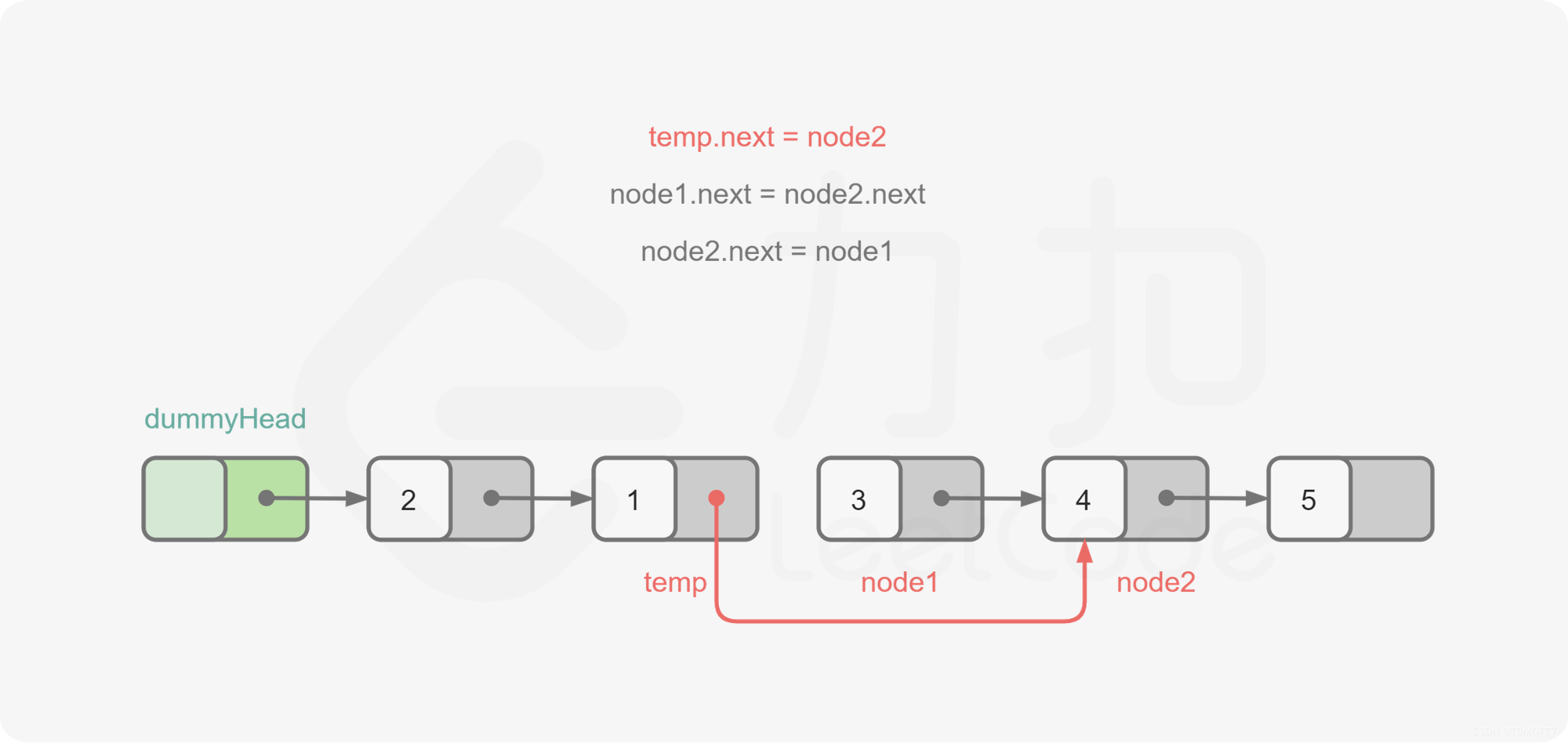 java算法day3