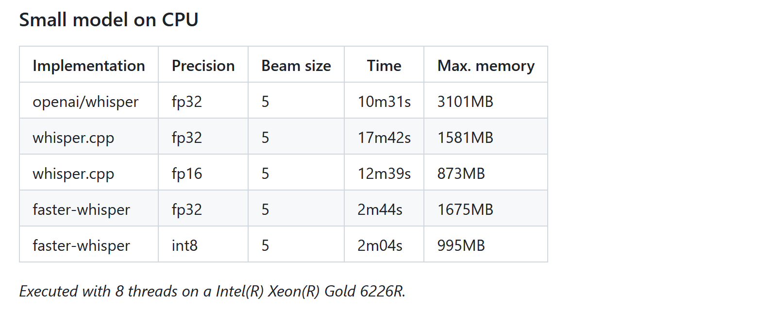 基于OpenAI的Whisper构建的高效语音识别模型：faster-whisper