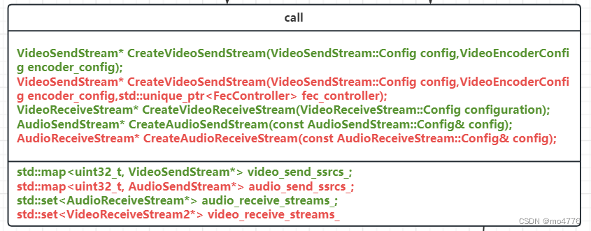 webrtc native api的几个要点