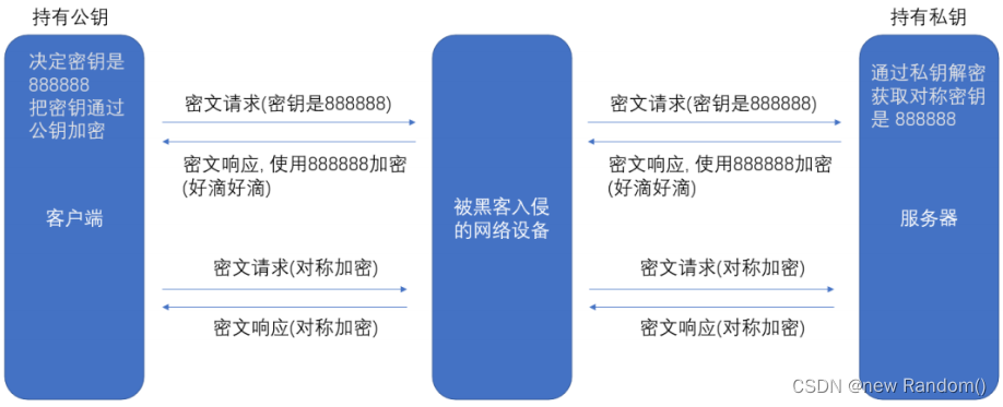 【网络原理】HTTPS 的工作过程