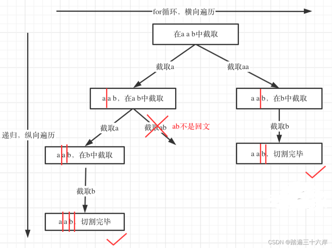 分割回文串