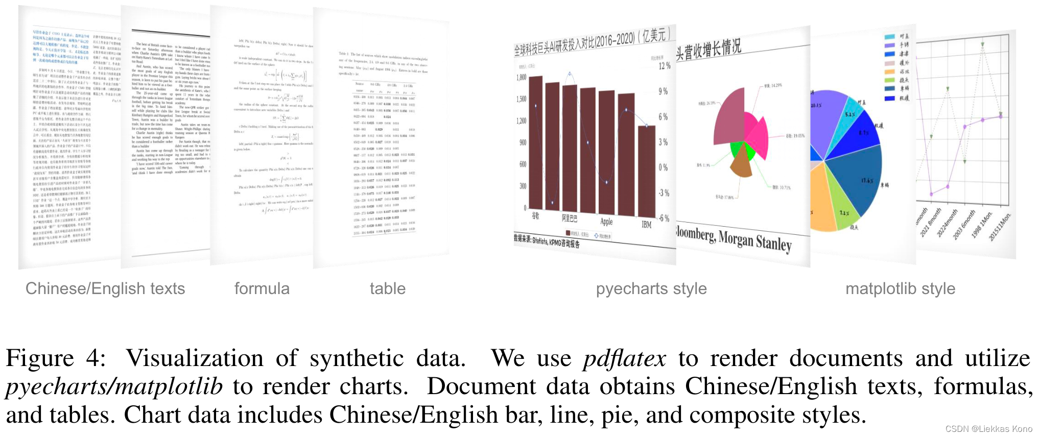 Figure4