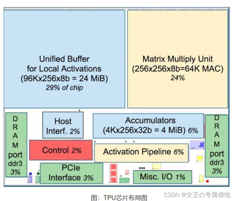 一文读懂「四大主流计算芯片 CPU、GPU、ASIC、FPGA」特点和场景