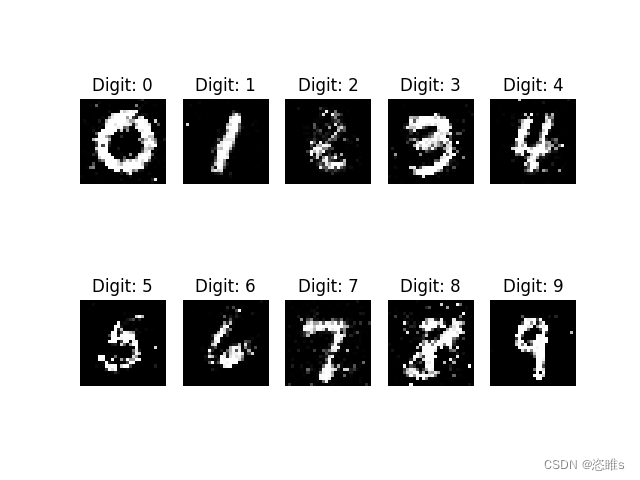 CGAN——生成0-9数字图像（Tensorflow+mnist）