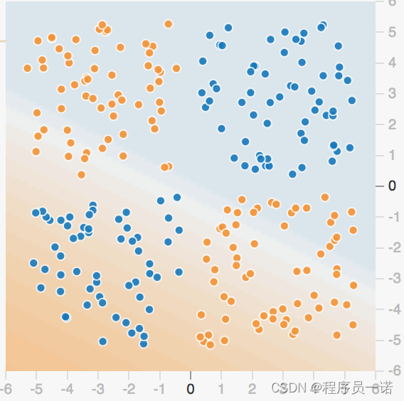 复杂数据2