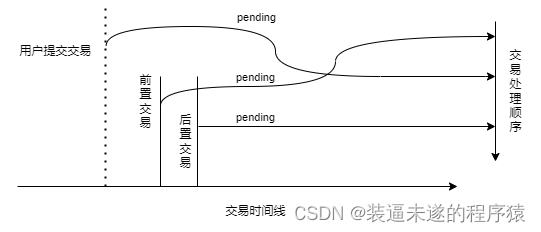 三明治攻击