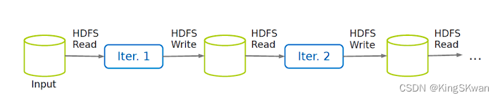 深入理解MapReduce：从Map到Reduce的工作原理解析