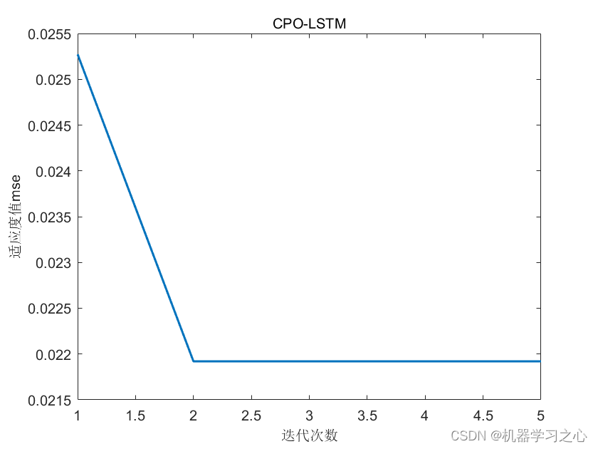 <span style='color:red;'>时序</span><span style='color:red;'>预测</span> | <span style='color:red;'>Matlab</span><span style='color:red;'>实现</span><span style='color:red;'>CPO</span>-<span style='color:red;'>LSTM</span>【<span style='color:red;'>24</span><span style='color:red;'>年</span><span style='color:red;'>新</span><span style='color:red;'>算法</span>】<span style='color:red;'>冠</span><span style='color:red;'>豪猪</span><span style='color:red;'>优化</span><span style='color:red;'>长</span><span style='color:red;'>短期</span><span style='color:red;'>记忆</span><span style='color:red;'>神经</span><span style='color:red;'>网络</span><span style='color:red;'>时间</span><span style='color:red;'>序列</span><span style='color:red;'>预测</span>