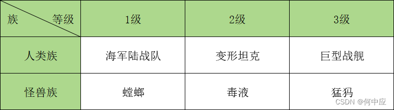 【设计模式-2.4】创建型——抽象工厂模式