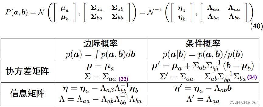 信息矩阵、hessian矩阵与协方差矩阵