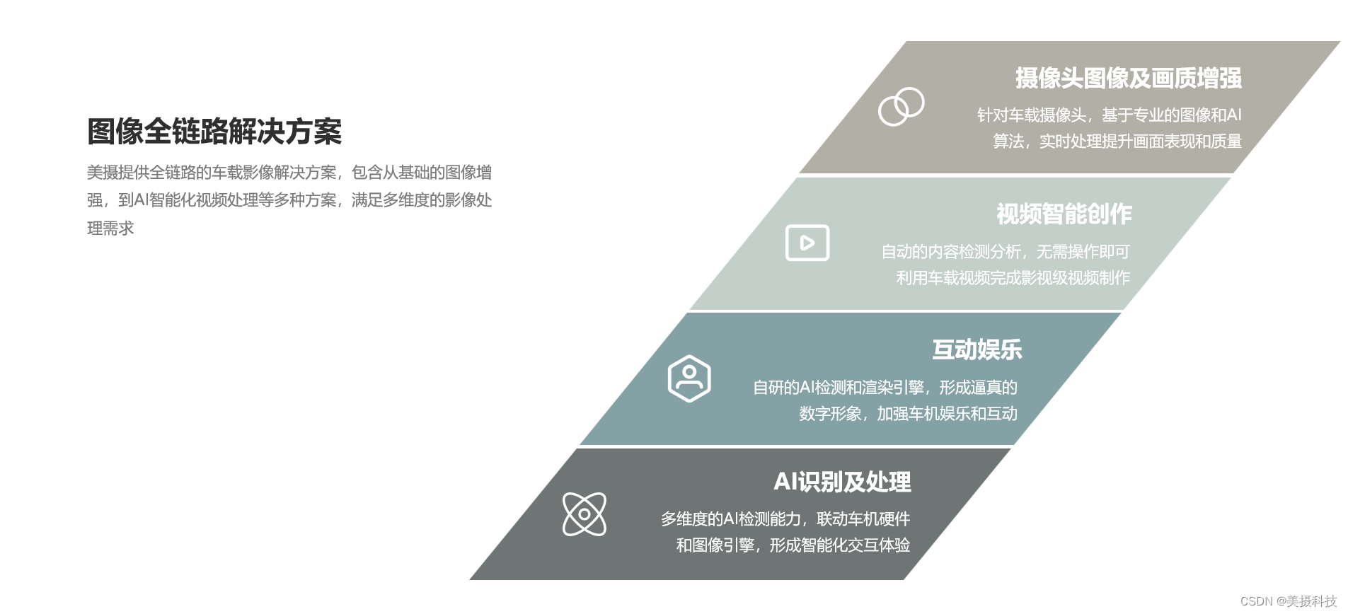 车载摄像头图像及画质增强解决方案