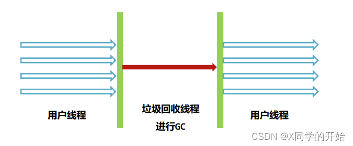 PairNew执行流程