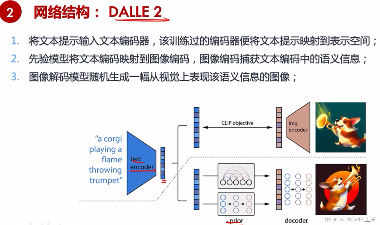 Sora视频生成大模型原理-CSDN博客