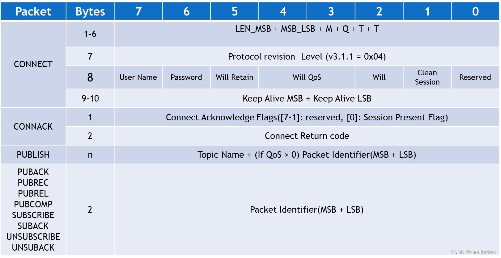 img_mqtt_variable_header