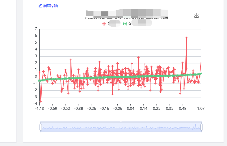 Echarts 自适应宽高，或指定宽高进行自适应