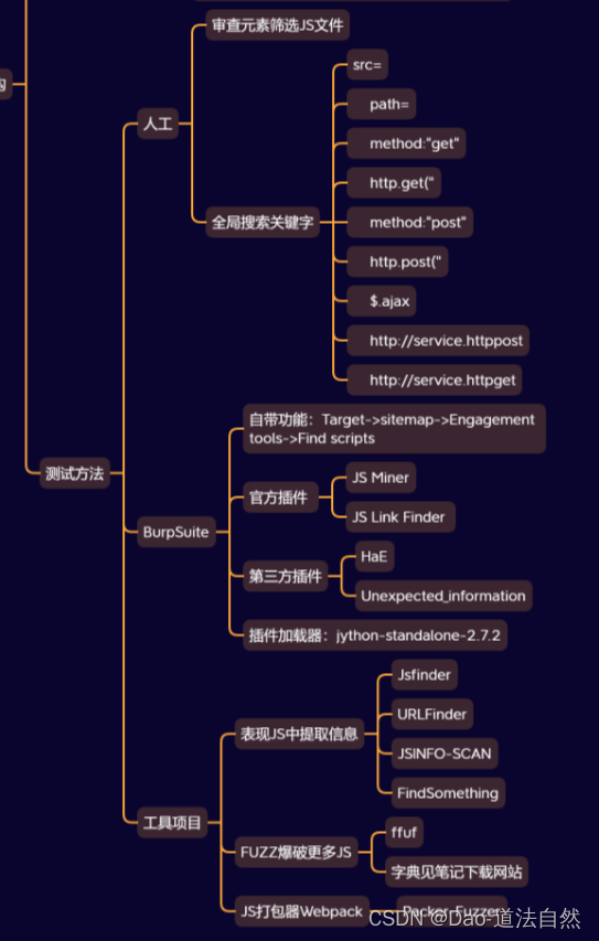 Day13：信息打点-JS架构框架识别泄漏提取API接口枚举FUZZ爬虫插件项目