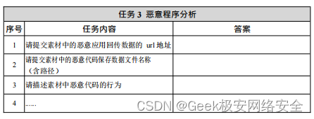 2024年甘肃省职业院校技能大赛信息安全管理与评估 样题二 模块二