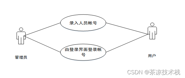 基于django技术的商城系统，python