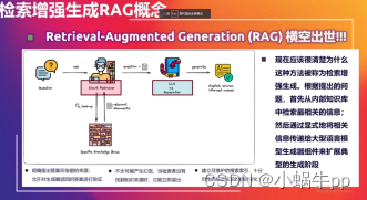 AI基础知识扫盲