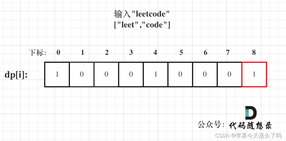 代码随想录<span style='color:red;'>算法</span><span style='color:red;'>训练</span><span style='color:red;'>营</span><span style='color:red;'>第</span><span style='color:red;'>四</span><span style='color:red;'>十</span>六天| <span style='color:red;'>LeetCode</span><span style='color:red;'>139</span>.<span style='color:red;'>单词</span><span style='color:red;'>拆</span><span style='color:red;'>分</span>