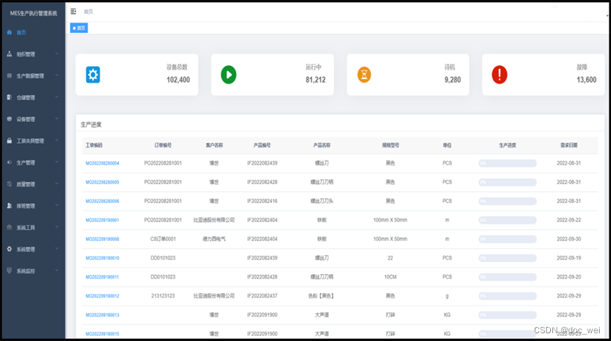 MES生产执行管理