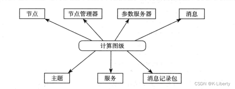 ROS 计算图级 小结