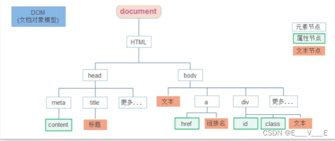 js api part4