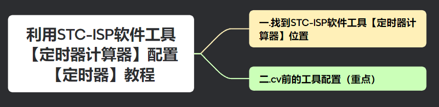 【<span style='color:red;'>51</span>单片机】利用STC-ISP<span style='color:red;'>软件</span>工具【定时器计算器】<span style='color:red;'>配置</span>【定时器】<span style='color:red;'>教程</span>（详细图示）(AT89C<span style='color:red;'>52</span>)