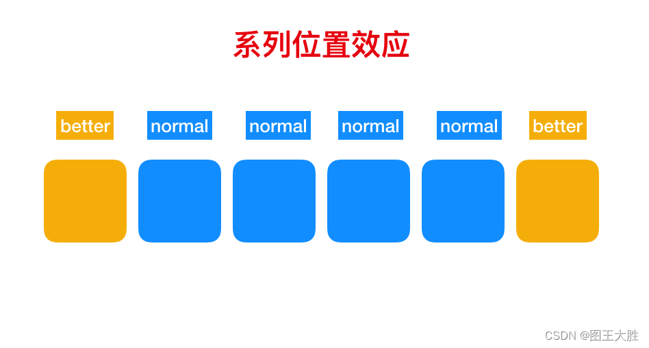 思维模型 系列位置效应