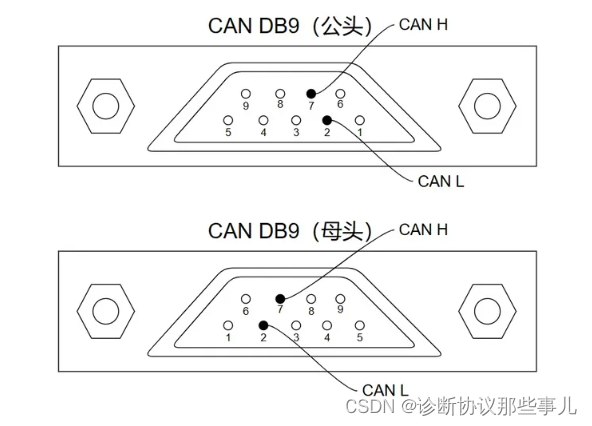 DB9-直观图