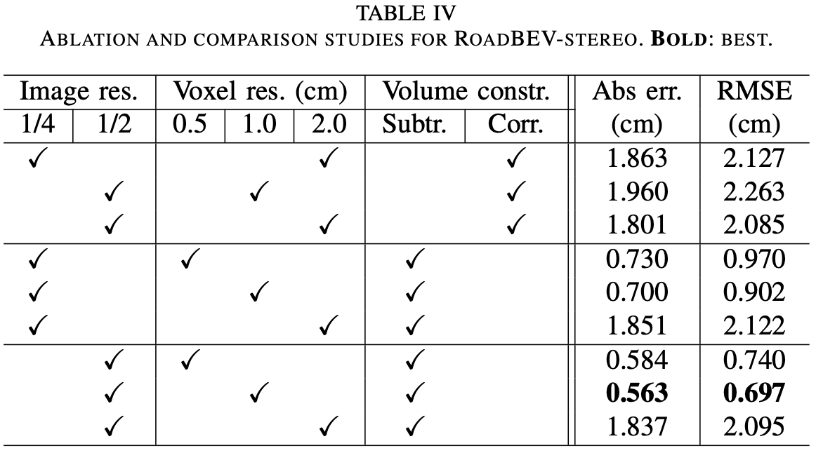 RoadBEV：鸟瞰图中的道路表面重建