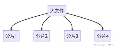 springboot3+vue3实现大文件分片上传和断点续传