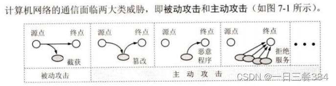 【计算机网络】第七，八，九章摘要重点