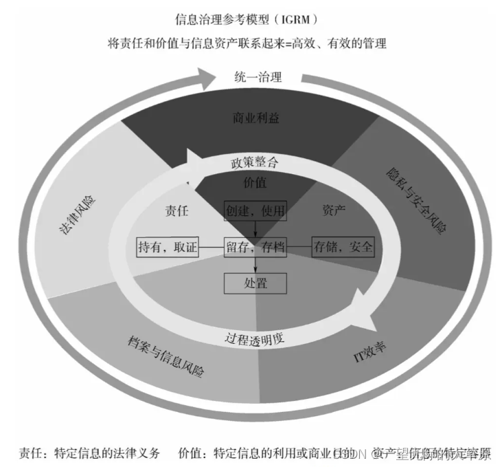 读书笔记--文件与内容管理阅读总结与感悟