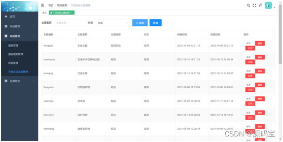 B/S架构＋java语言＋Mysqladr数 据 库ADR药物不良反应监测系统源码 ADR药物不良反应监测系统有哪些作用？