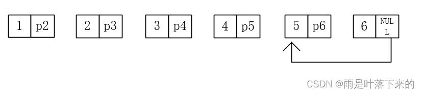 数据结构_单链表题-2.1