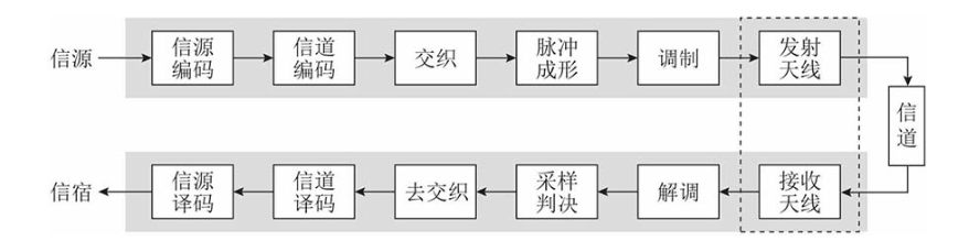 天线：通往无线<span style='color:red;'>世界</span><span style='color:red;'>的</span>神秘<span style='color:red;'>钥匙</span>